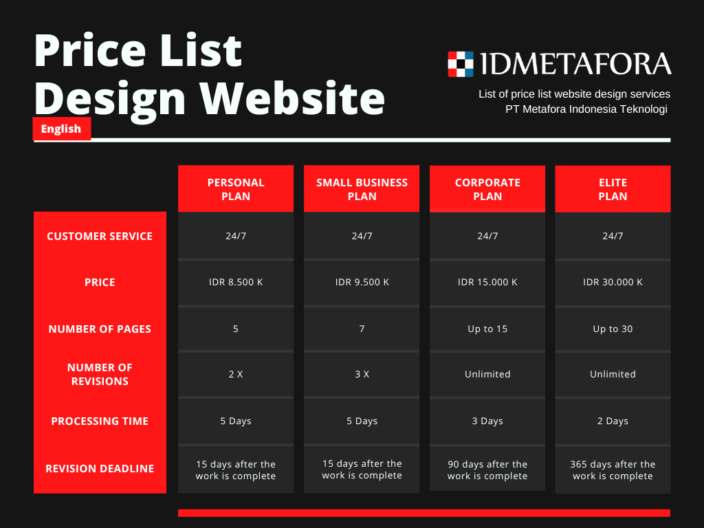 Price list paket harga jasa pembuatan website IDMETAFORA
