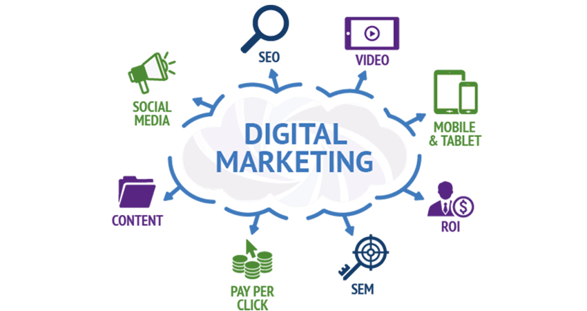 Apa itu Digital Marketing dan Apa Saja Manfaatnya?