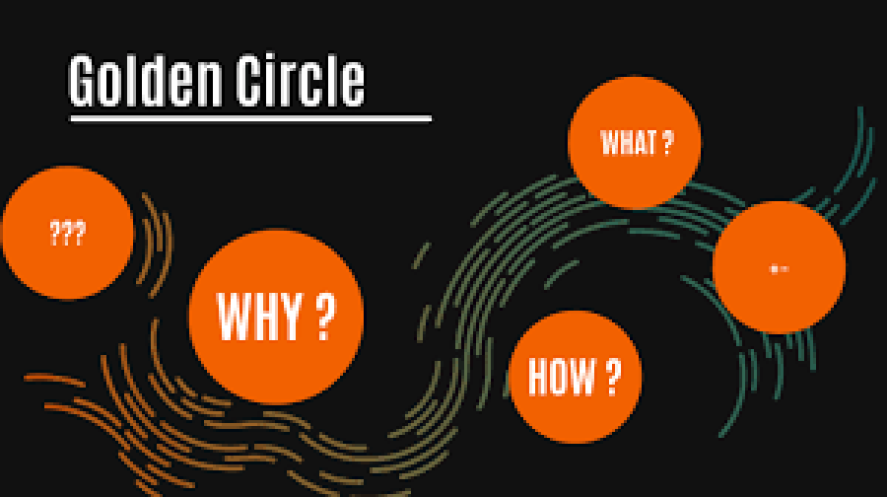 Apa Itu Golden Circle ? dan Apa Manfaatnya ? Yuk Baca Artikel Berikut Ini