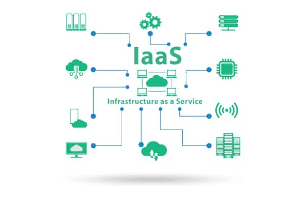 Apa itu IaaS (Infrastructure as a Service) ? Ketahui Pengertian dan Manfaatnya