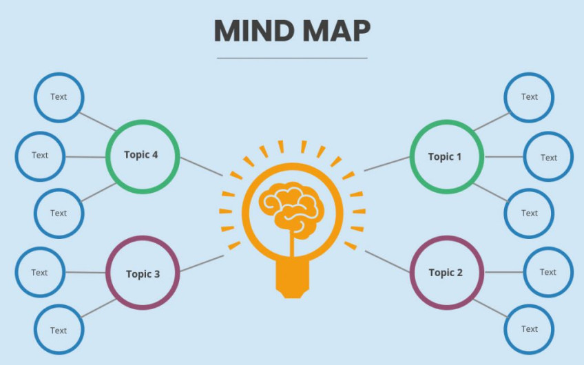 Apasih Mind Mapping ? : Pengertian, Cara Membuat, dan Contohnya