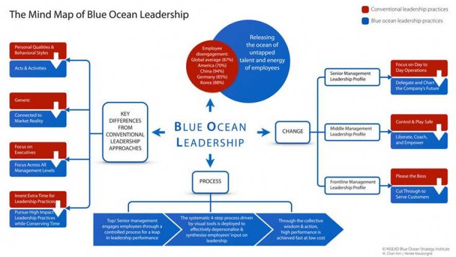 Blue Ocean Strategy: Kunci Sukses Menciptakan Ruang Pasar yang Belum Terjamah