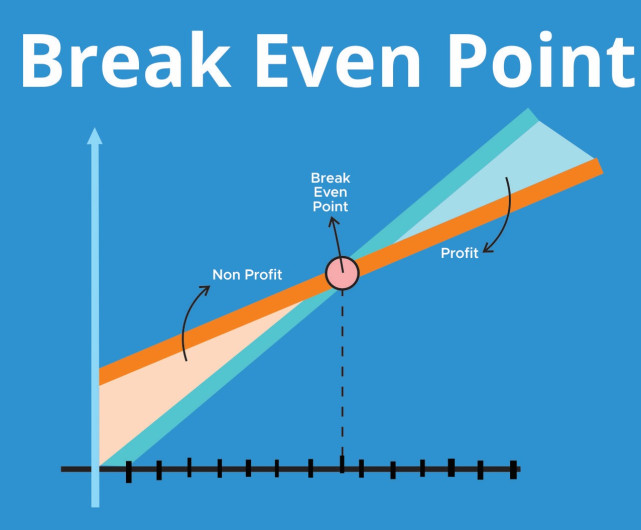 Break Even Point (BEP) : Pengertian, Komponen,Cara, dan.Faktor
