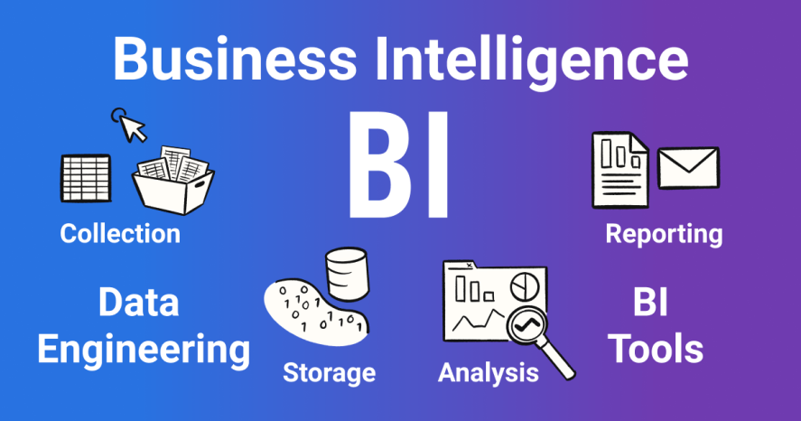 Business Intelligence dalam Era Digital: Memanfaatkan Data untuk Keberhasilan