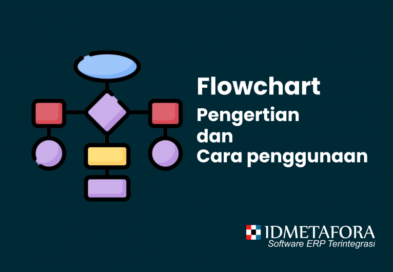 Flowchart: Mengetahui Pengertian, dan Contoh Penggunaan Flowchart dalam Kehidupan Sehari-hari
