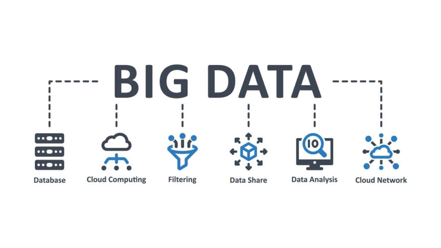Implementasi Sistem Big Data Dalam Bisnis Tantangan Dan Manfaatnya