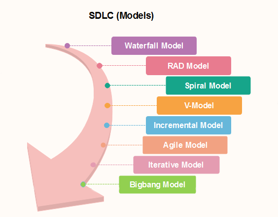 System Development Life Cycle Sdlc Dan Modelnya Siklu 5656