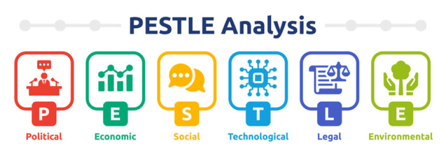 Memahami Analisis PESTLE: Pengertian, Tujuan, Manfaat, Komponen, Dan Contoh Penerapannya