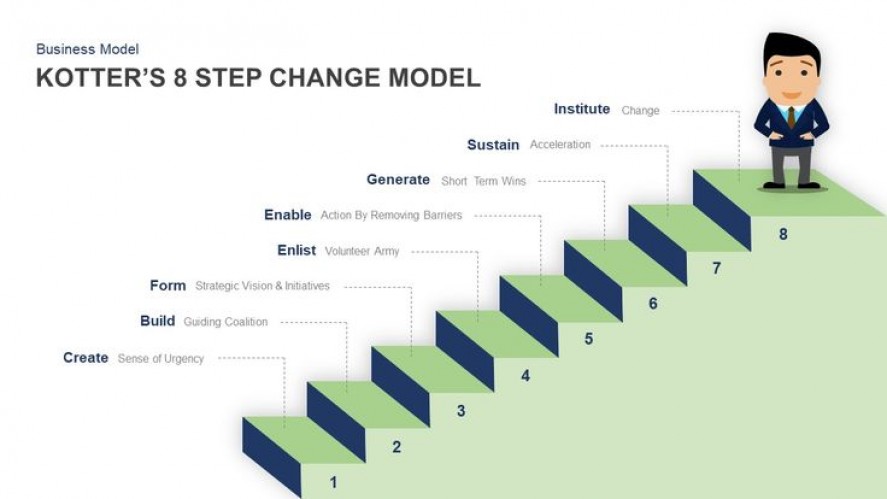Mengelola Perubahan dengan Model 8 Langkah Kotter