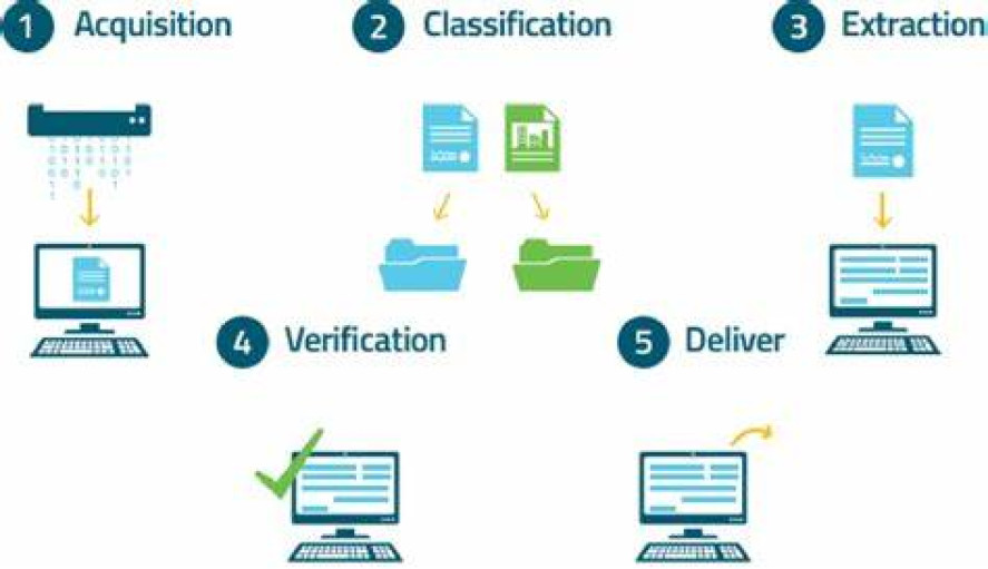 Mengenal Document Monitoring System: Manfaat dan Komponen-Komponen Utamanya