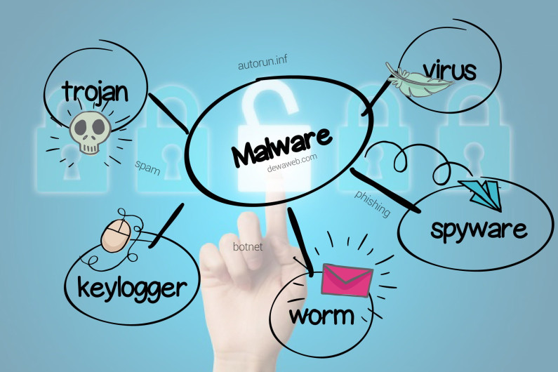 Mengenal Jenis - Jenis Malware dan Cara Mengatasinya