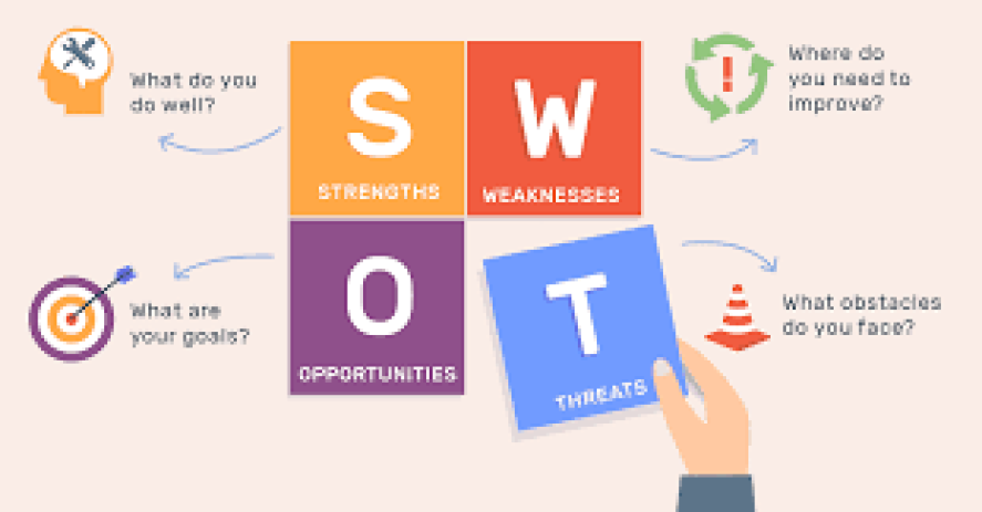Menggali Potensi Bisnis: Menggunakan Analisis SWOT untuk Mengidentifikasi Keunggulan Bersaing Anda