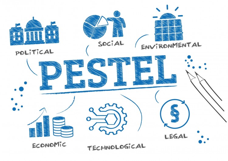 Mengoptimalkan Perencanaan Strategis dengan PESTEL Analysis