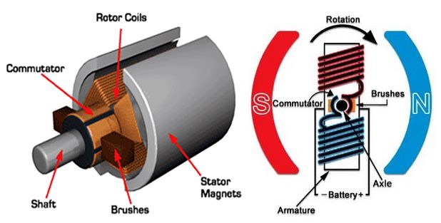 Prinsip Kerja Motor Dc - Homecare24