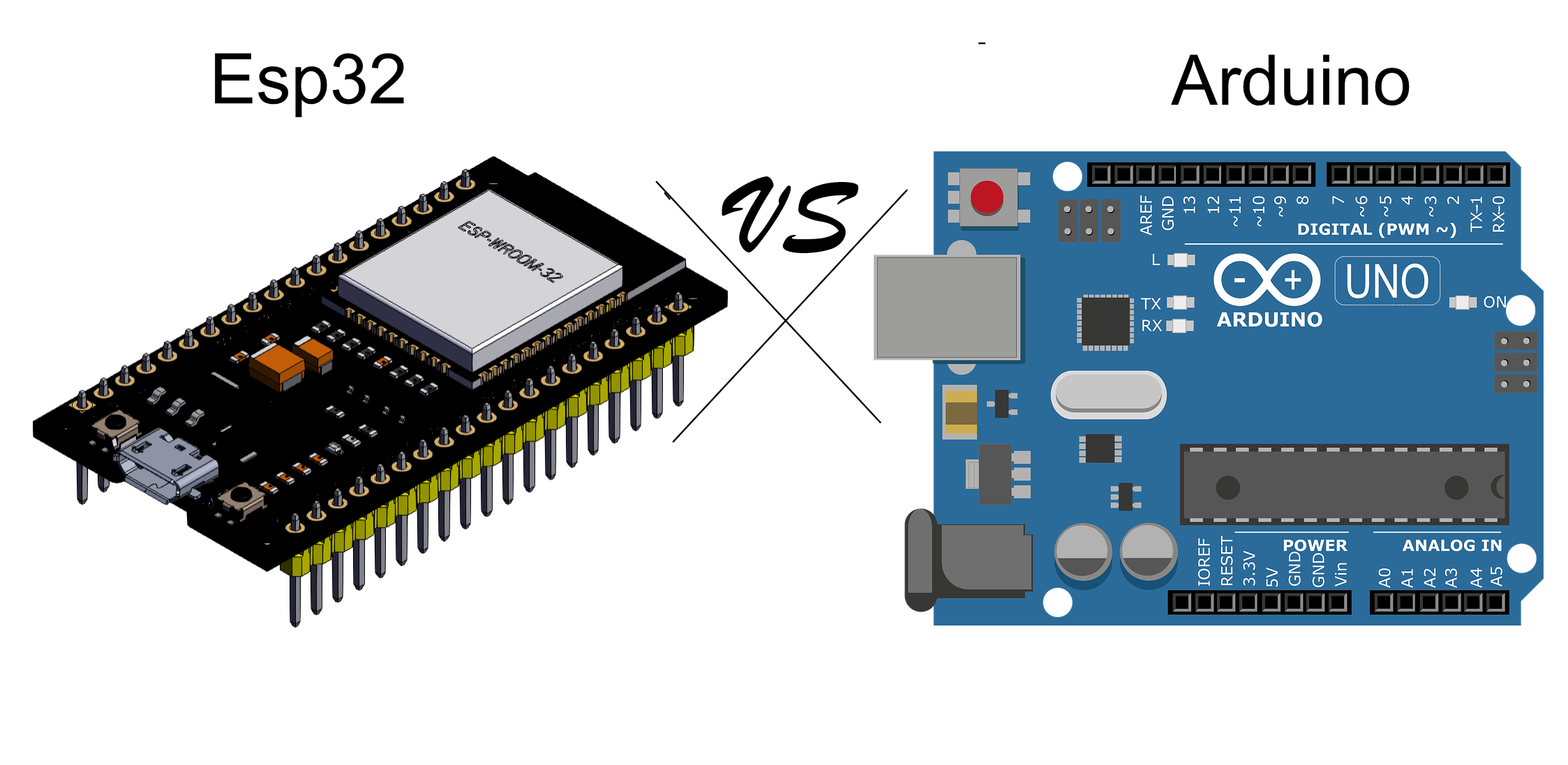 Perbandingan Esp32  dan Arduino